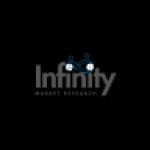 Infinity Market Research Profile Picture