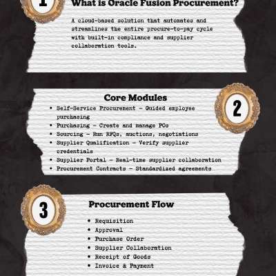 Oracle SCM images