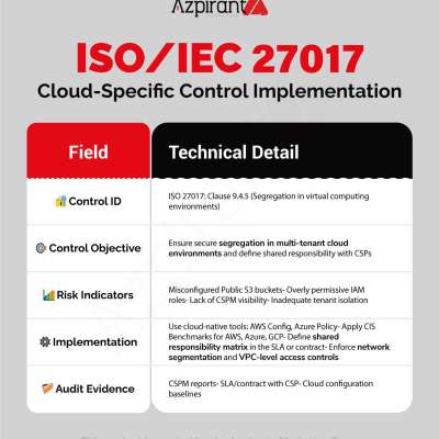 ISO/IEC 27 images