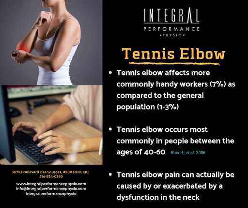 Integral Performance Physio West Island Profile Picture